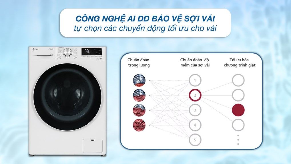 Máy giặt sấy LG 11kg FV1411D4W