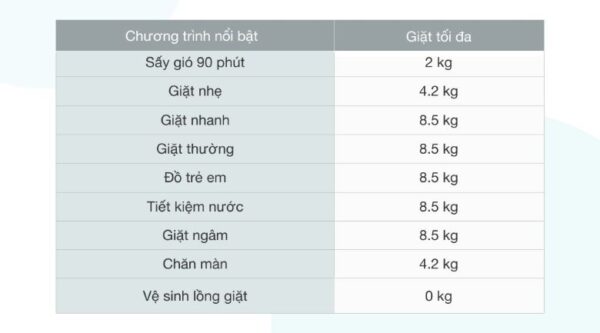 Máy giặt Panasonic lồng đứng 8.5 kg NA F85A4HRV 2