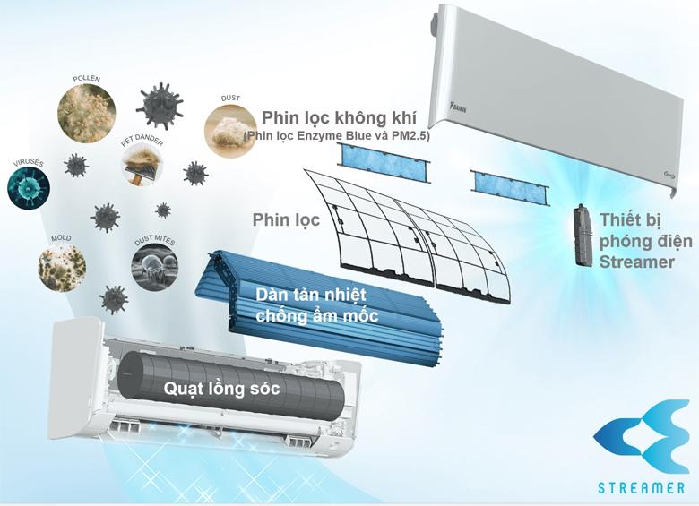 Điều hòa Daikin 1 chiều 24000BTU inverter FTKZ71VVMV