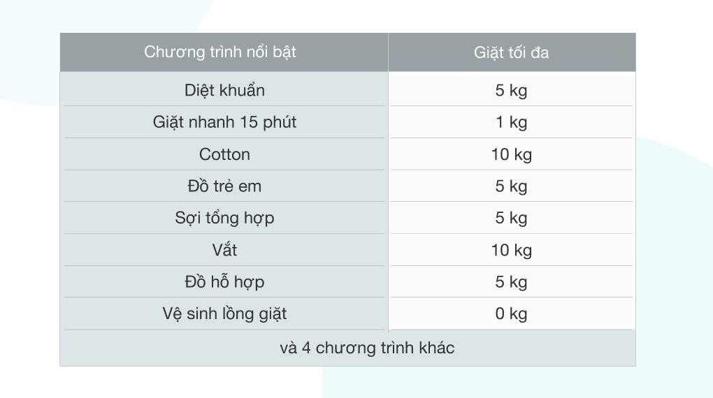 AQD-A1000G W Máy giặt Panasonic 9 kg NA-F90A9DRV