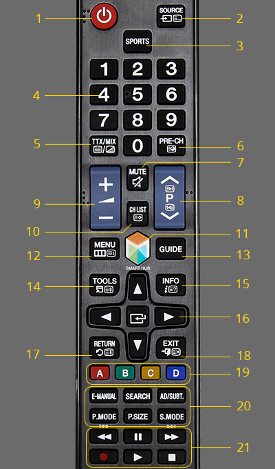 Hướng dẫn sử dụng điều khiển tivi Samsung