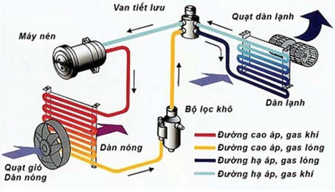 biến tần dieu hoa 2